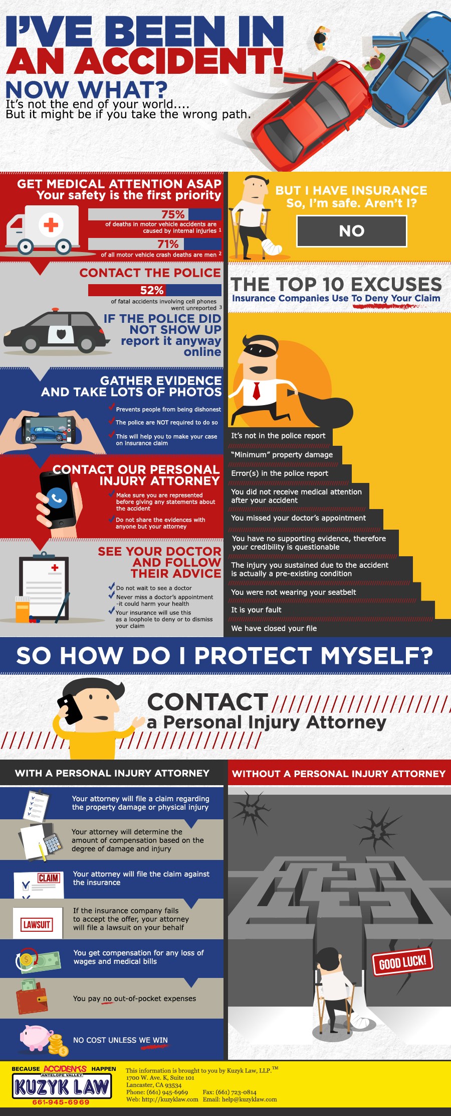 I've Been In An Accident! Now What? (Personal Injury Attorney Infographic)